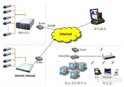 勤誠(chéng)RM41824機(jī)箱在大型工廠(chǎng)監(jiān)控系統(tǒng)中的應(yīng)用研究