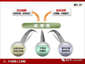 5G為人工智能與工業互聯網賦能 高清PPT亮點解析